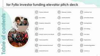 Fyllo Investor Funding Elevator Pitch Deck Ppt Template Professionally Customizable