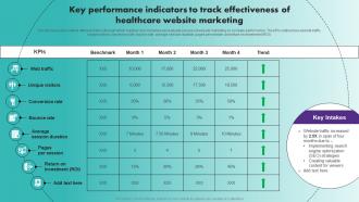 G119 Key Performance Indicators To Track Effectiveness Strategic Healthcare Marketing Plan Strategy SS