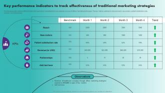 G120 Strategic Healthcare Marketing Plan Key Performance Indicators To Track Effectiveness Strategy SS