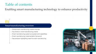 G13 Table Of Contents Enabling Smart Manufacturing Technology To Enhance Productivity