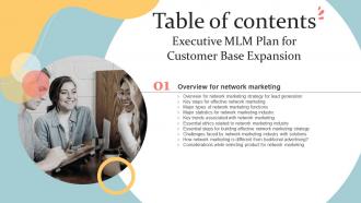 G141 Table Of Contents Executive MLM Plan For Customer Base Expansion MKT SS V