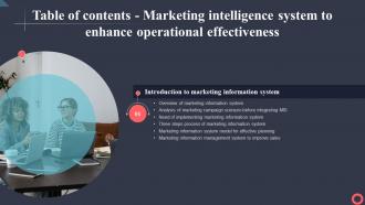 G154 Table Of Contents Marketing Intelligence System To Enhance Operational Effectiveness MKT SS V