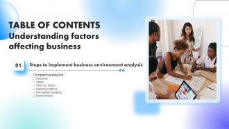 G173 Table Of Contents Understanding Factors Affecting Business