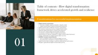 G177 Table Of Contents How Digital Transformation Framework Drives Accelerated Growth DT SS