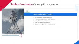 G177 Table Of Contents Of Smart Grid Components