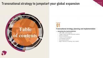 G184 Table Of Contents Transnational Strategy To Jumpstart Your Global Expansion Strategy SS V