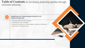 G20 Table Of Contents For Developing Leadership Pipeline Through Succession Planning