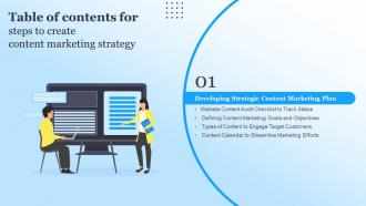 G29 Table Of Contents For Steps To Create Content Marketing Strategy Ppt Demonstration