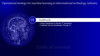 G31 Table Of Content Operational Strategy For Machine Learning In Informational Technology Industry