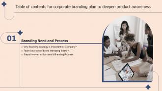 G35 Table Of Contents For Corporate Branding Plan To Deepen Product Awareness