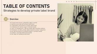 G45 Table Of Contents Strategies To Develop Private Label Brand Ppt Powerpoint Presentation File