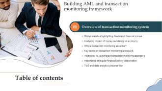 G51 Table Of Contents Building AML And Transaction Monitoring Framework