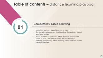 G9 Table Of Contents Distance Learning Playbook