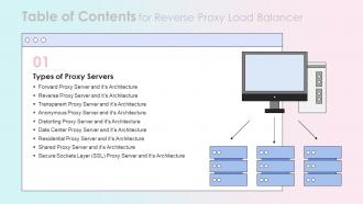 G9 Table Of Contents For Reverse Proxy Load Balancer Ppt Slides