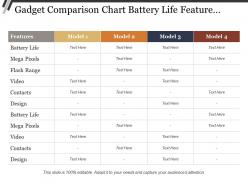Gadget comparison chart battery life feature with model