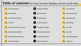 Gaia Investor Funding Elevator Pitch Deck Ppt Template Captivating Informative