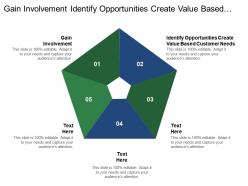 Gain involvement identify opportunities create value based customer needs1
