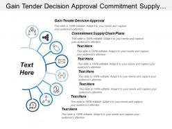 Gain Tender Decision Approval Commitment Supply Chain Plans