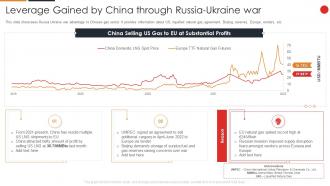 Gained By China Through Russia Ukraine War Russia Ukraine War Impact On Gas Industry