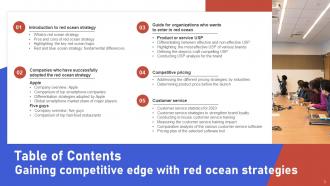 Gaining Competitive Edge With Red Ocean Strategies Strategy CD V Impactful Adaptable