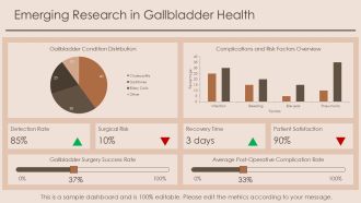 Gallbladder Disease Complications And Risks PPT Example AT Compatible Researched