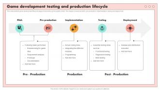 Game Development Testing And Production Lifecycle