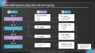 Game Model Process Using Miles And Snow Typology