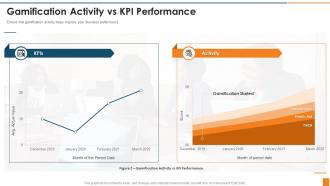 Gamification Activity Vs Kpi How Develop Gamification Marketing Strategy