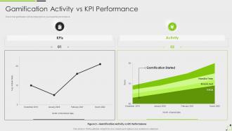 Gamification Activity Vs Kpi Performance Gamification Techniques Elements Business Growth