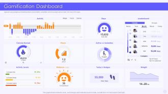 Gamification Dashboard Implementing Games In Business Marketing