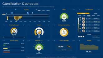 Gamification Dashboard Using Leaderboards And Rewards For Higher Conversions