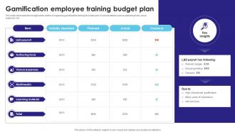 Gamification Employee Training Budget Plan