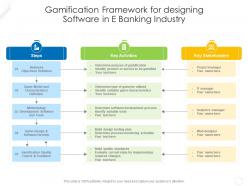 Gamification framework for designing software in e banking industry