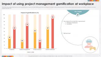 Gamification In Project Management Powerpoint Ppt Template Bundles Adaptable Designed