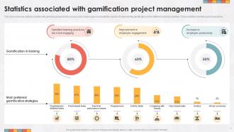 Gamification In Project Management Powerpoint Ppt Template Bundles Best Professional
