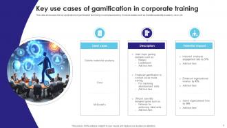 Gamification In Training Powerpoint PPT Template Bundles Attractive Professional