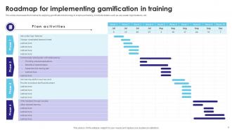 Gamification In Training Powerpoint PPT Template Bundles Graphical Professional
