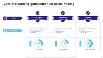 Gamification In Training Powerpoint PPT Template Bundles Best Colorful
