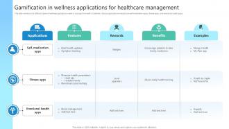 Gamification In Wellness Applications For Healthcare Management PPT Sample