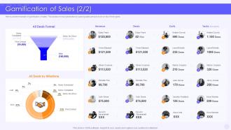 Gamification Of Sales Implementing Games In Business Marketing