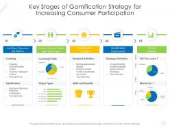 Gamification target audience benefits strategy program stakeholders