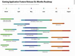 Gaming application feature release six months roadmap