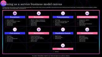 Gaming As A Service Business Model Canvas