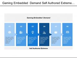 Gaming Embedded Demand Self Authored Extreme Performance Management
