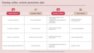 Gaming Online Content Promotion Plan