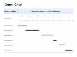 Gannt chart management ppt powerpoint presentation file maker