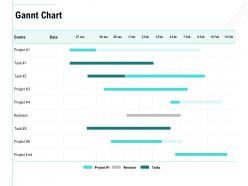 Gannt chart management ppt powerpoint presentation show example