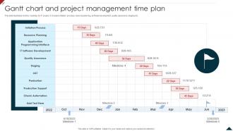 Gantt Chart And Project Management Time Plan