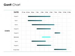 Gantt chart business a814 ppt powerpoint presentation layouts slide portrait