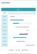 Gantt Chart Business Purchasing Proposal Template One Pager Sample Example Document